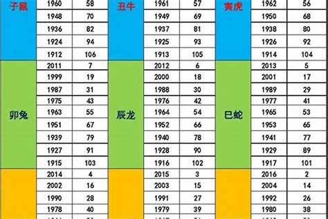 88年五行